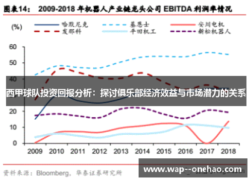 西甲球队投资回报分析：探讨俱乐部经济效益与市场潜力的关系